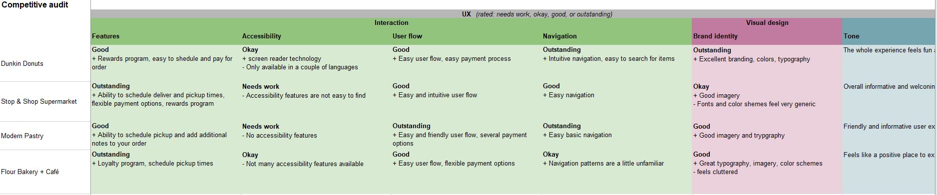competitive audit screenshot 2