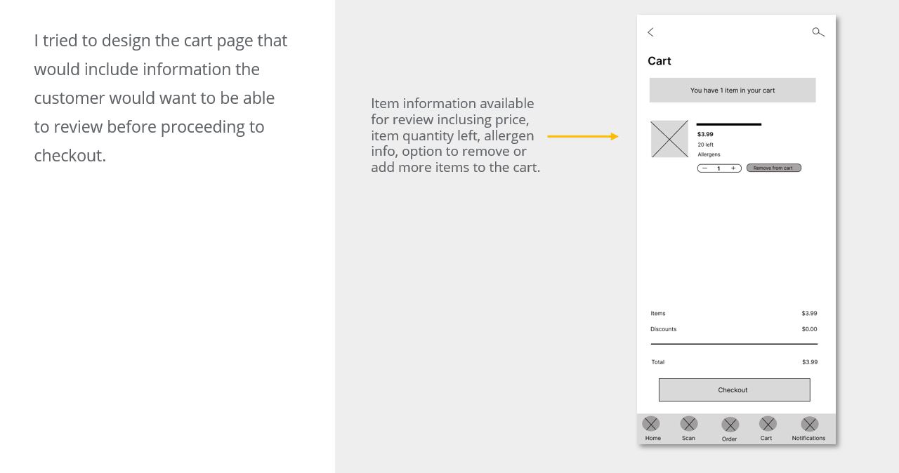 digital wireframe of cart page
