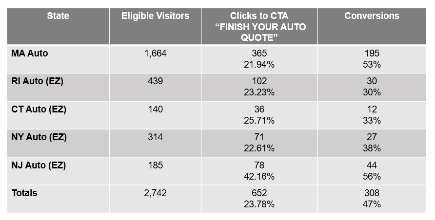 experience target results displayed in a table