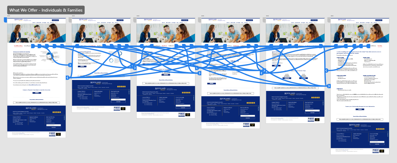 wealth and investments what we offer prototype